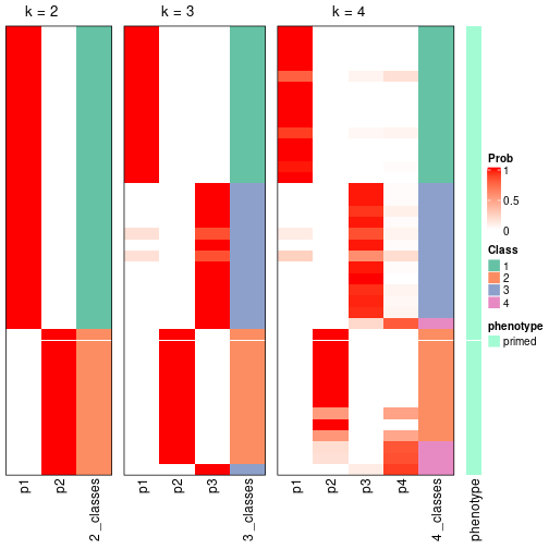 plot of chunk node-0123-collect-classes