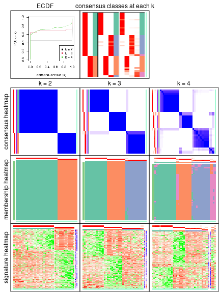 plot of chunk node-0123-collect-plots