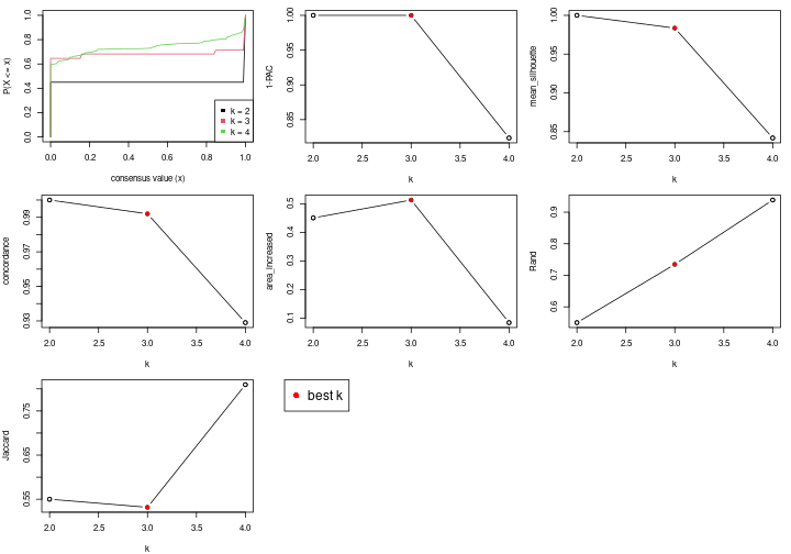 plot of chunk node-0123-select-partition-number