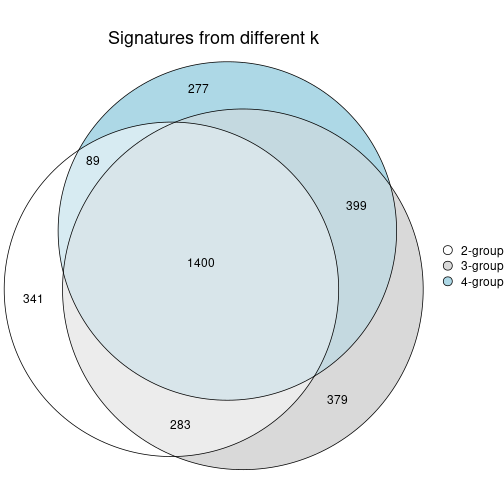 plot of chunk node-0123-signature_compare