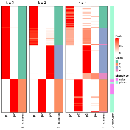 plot of chunk node-02-collect-classes