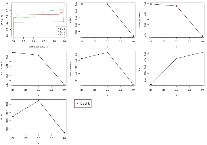 plot of chunk node-02-select-partition-number