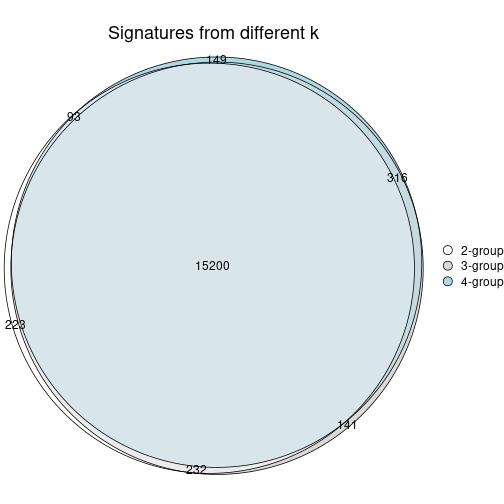 plot of chunk node-02-signature_compare