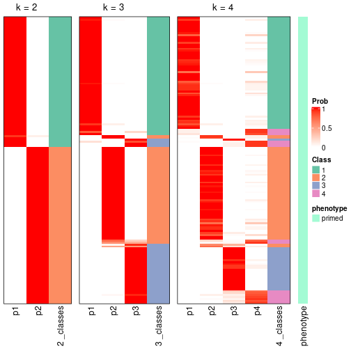 plot of chunk node-021-collect-classes