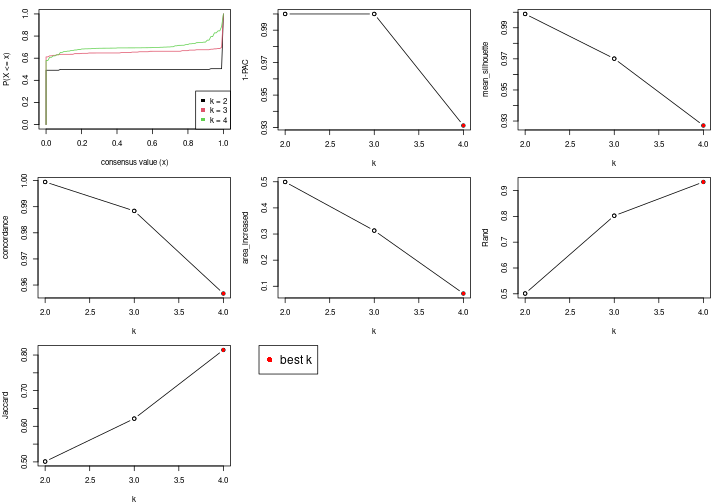 plot of chunk node-021-select-partition-number