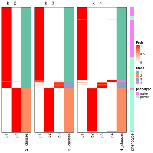 plot of chunk node-022-collect-classes