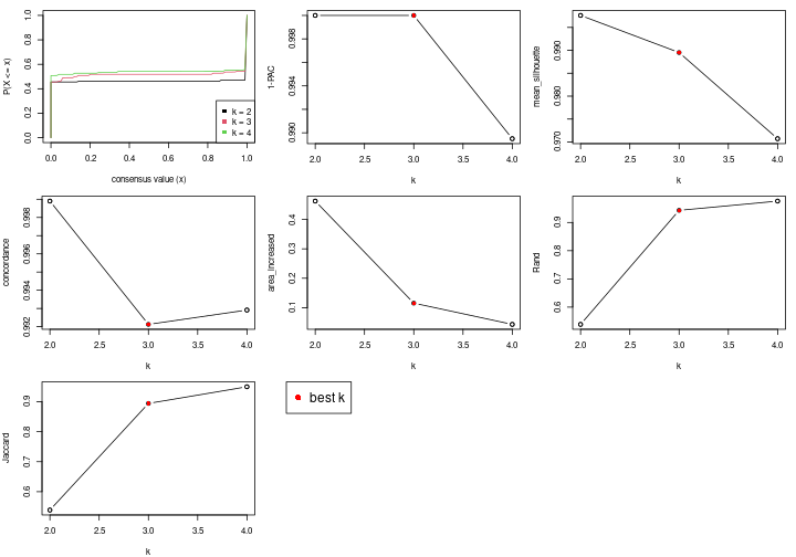 plot of chunk node-022-select-partition-number