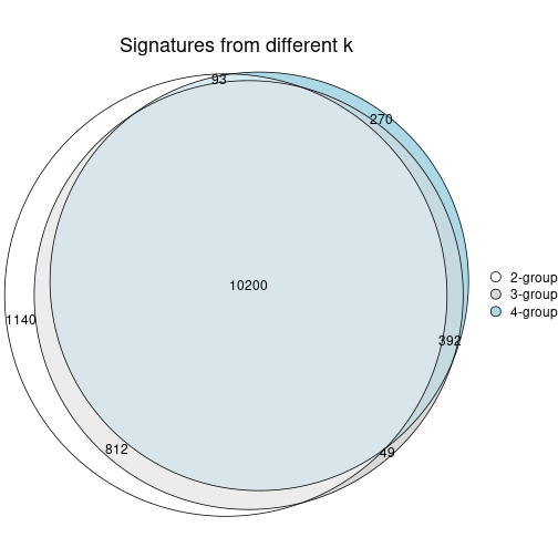 plot of chunk node-022-signature_compare