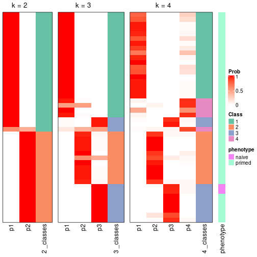 plot of chunk node-0222-collect-classes