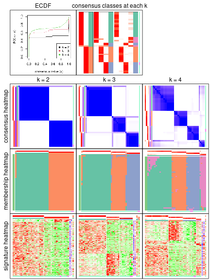 plot of chunk node-0222-collect-plots