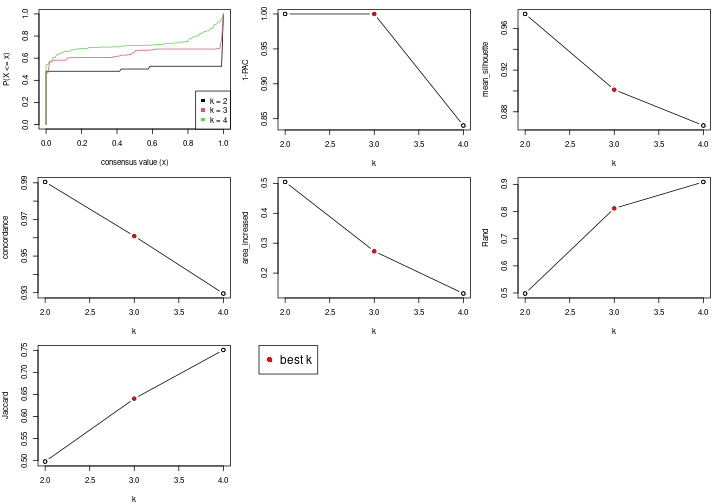 plot of chunk node-0222-select-partition-number