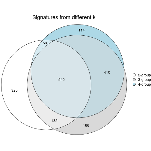 plot of chunk node-0222-signature_compare