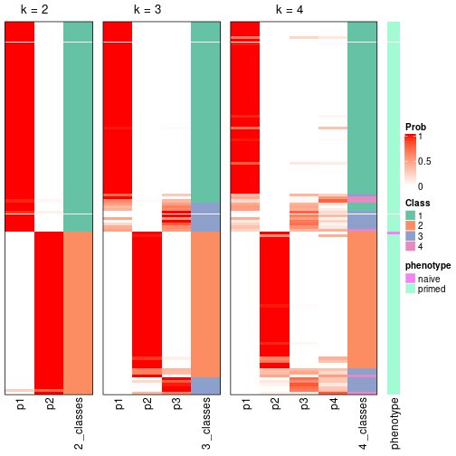 plot of chunk node-023-collect-classes