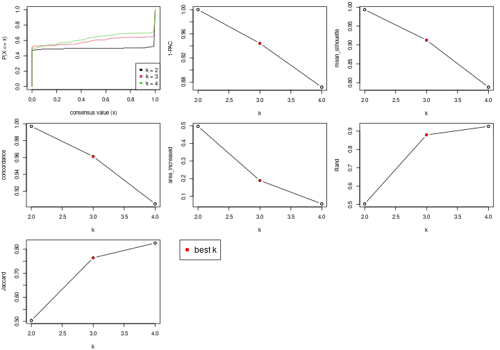 plot of chunk node-023-select-partition-number