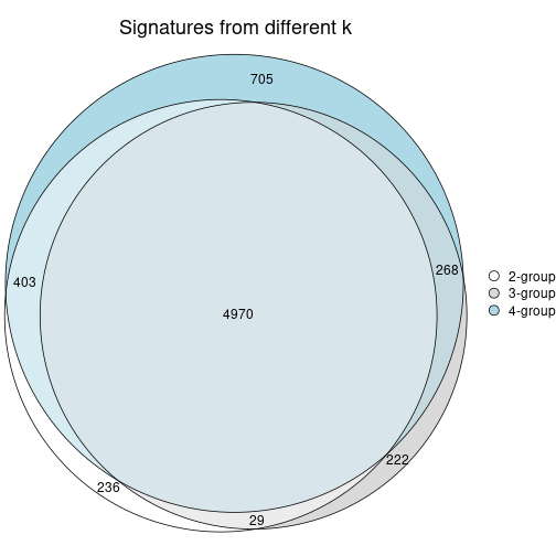 plot of chunk node-023-signature_compare