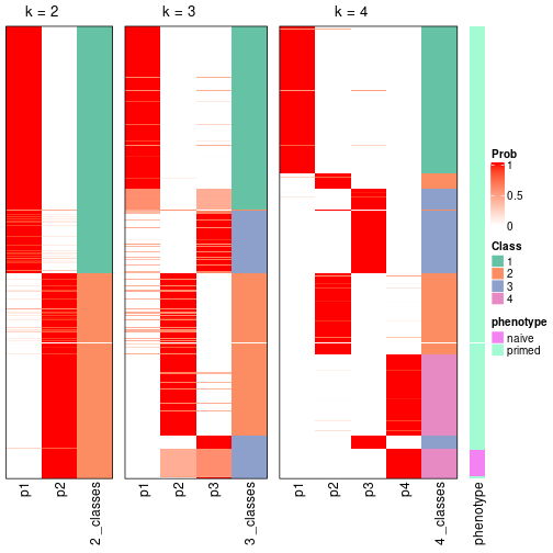 plot of chunk node-03-collect-classes