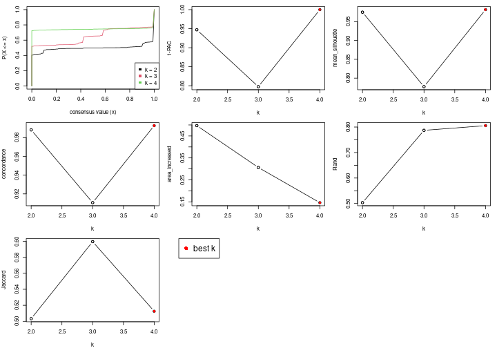 plot of chunk node-03-select-partition-number