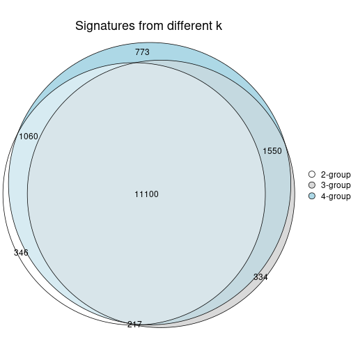 plot of chunk node-03-signature_compare