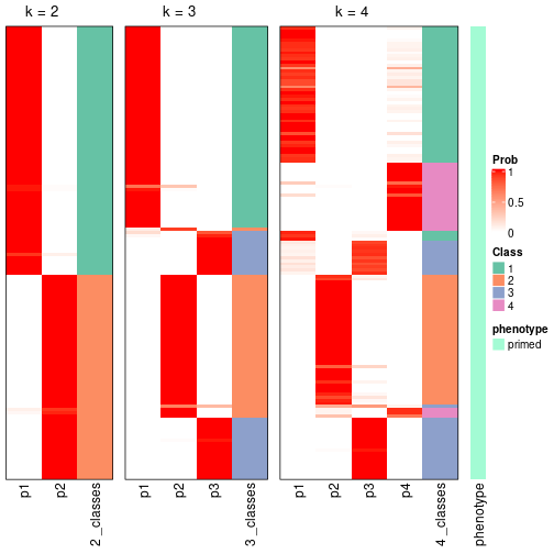 plot of chunk node-031-collect-classes