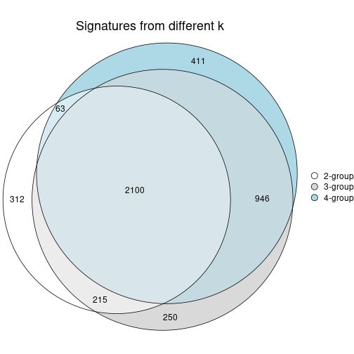 plot of chunk node-031-signature_compare