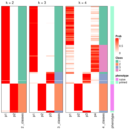 plot of chunk node-034-collect-classes