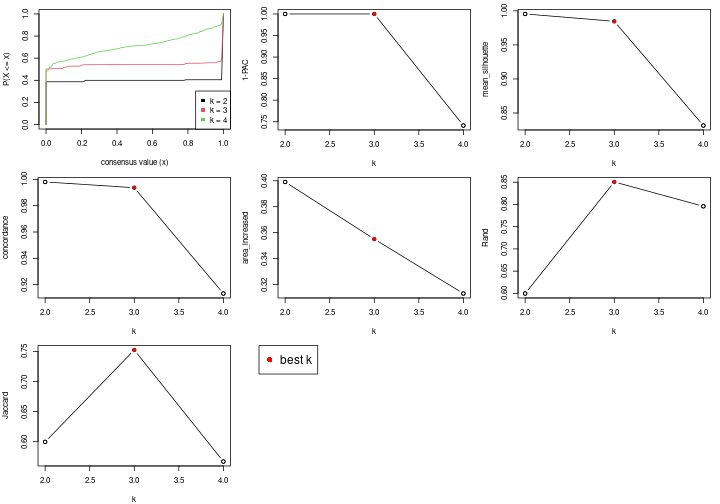 plot of chunk node-034-select-partition-number