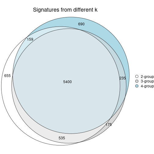 plot of chunk node-034-signature_compare