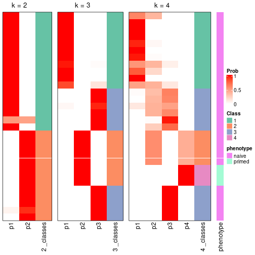 plot of chunk node-0342-collect-classes