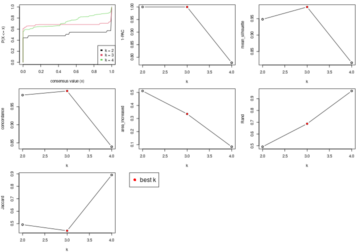 plot of chunk node-0342-select-partition-number