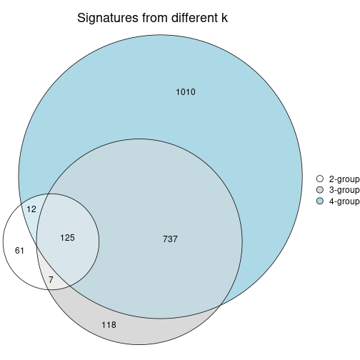 plot of chunk node-0342-signature_compare