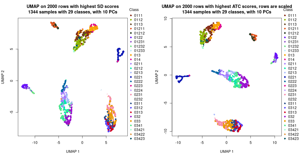 plot of chunk tab-dimension-reduction-by-depth-2