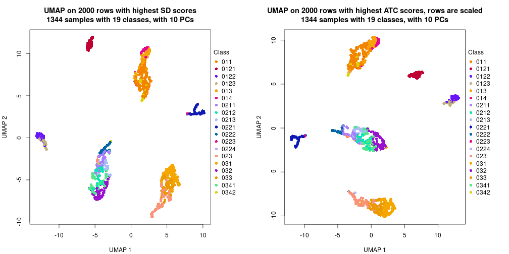 plot of chunk tab-dimension-reduction-by-depth-8