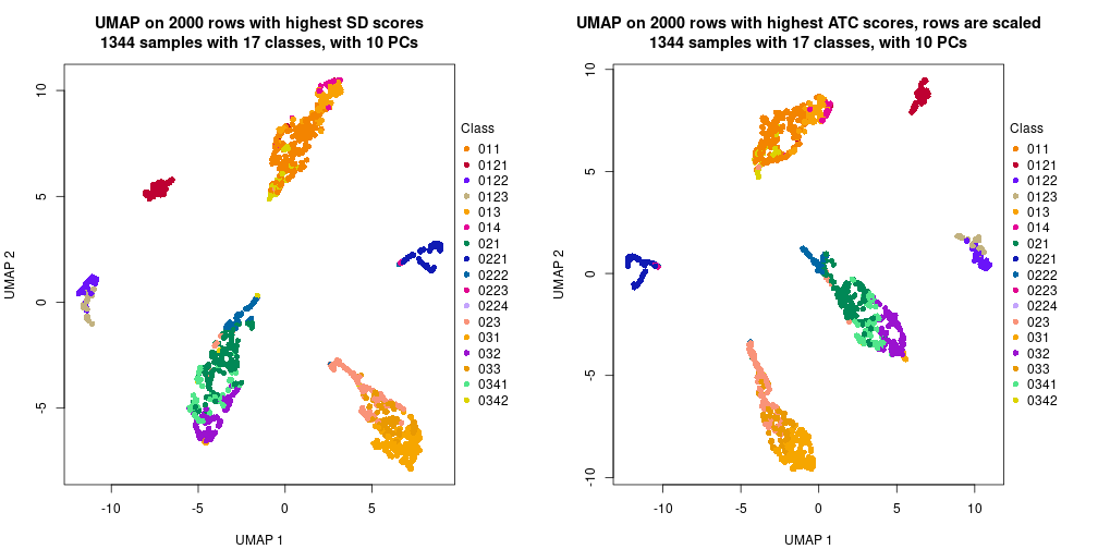 plot of chunk tab-dimension-reduction-by-depth-9