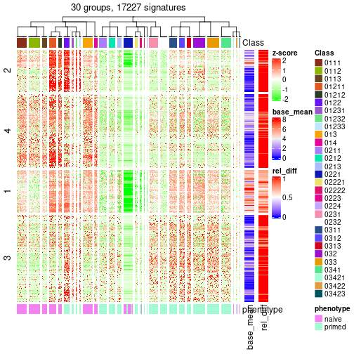 plot of chunk tab-get-signatures-from-hierarchical-partition-1