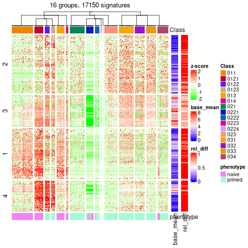 plot of chunk tab-get-signatures-from-hierarchical-partition-10