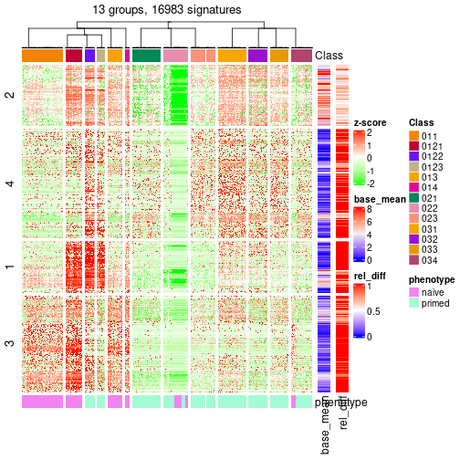 plot of chunk tab-get-signatures-from-hierarchical-partition-11