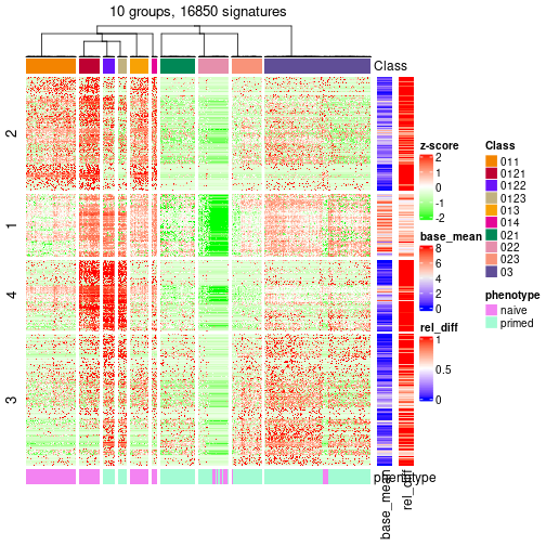 plot of chunk tab-get-signatures-from-hierarchical-partition-12