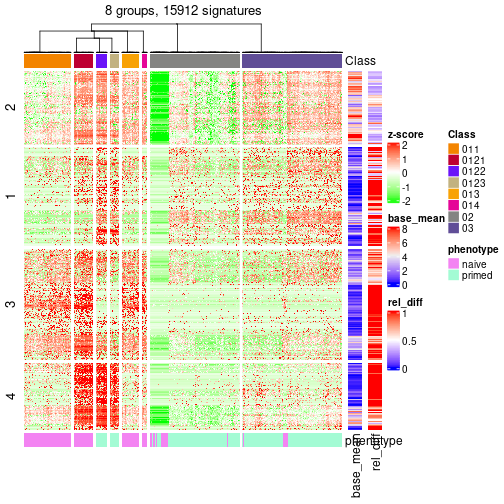 plot of chunk tab-get-signatures-from-hierarchical-partition-13