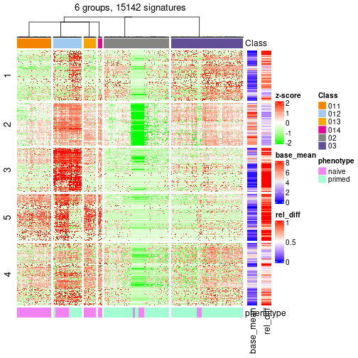 plot of chunk tab-get-signatures-from-hierarchical-partition-14