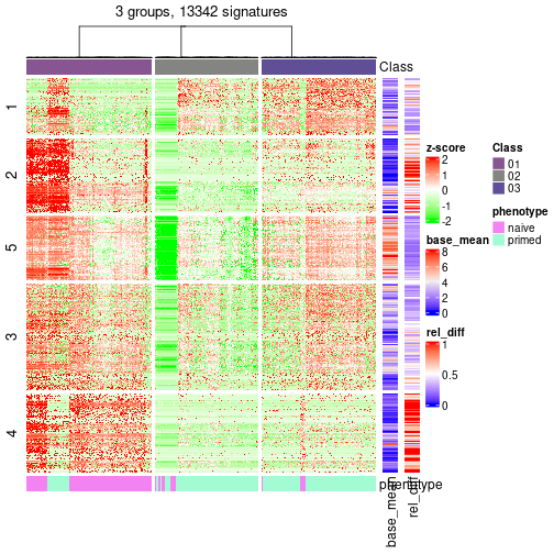 plot of chunk tab-get-signatures-from-hierarchical-partition-15