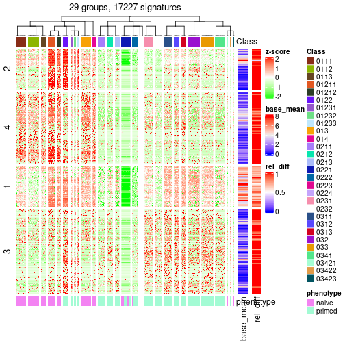 plot of chunk tab-get-signatures-from-hierarchical-partition-2