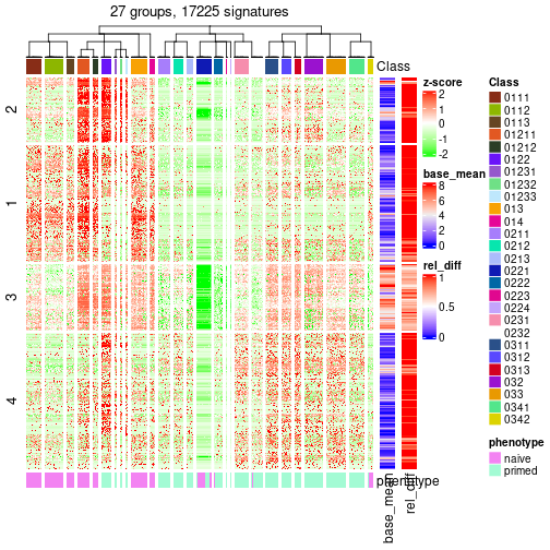 plot of chunk tab-get-signatures-from-hierarchical-partition-3