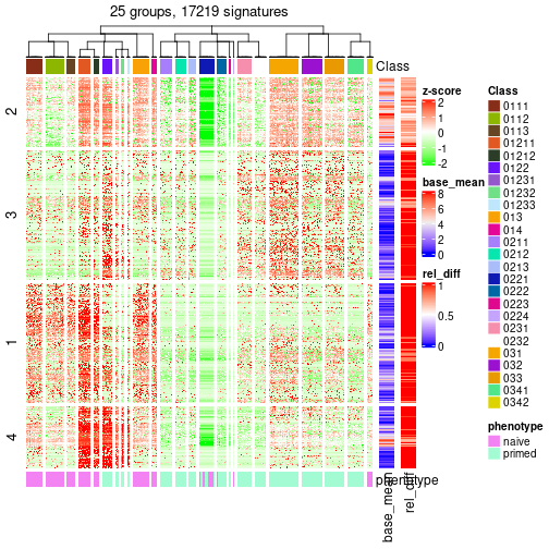 plot of chunk tab-get-signatures-from-hierarchical-partition-4