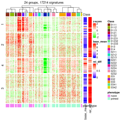 plot of chunk tab-get-signatures-from-hierarchical-partition-5