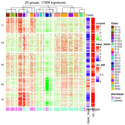 plot of chunk tab-get-signatures-from-hierarchical-partition-6