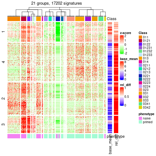 plot of chunk tab-get-signatures-from-hierarchical-partition-7