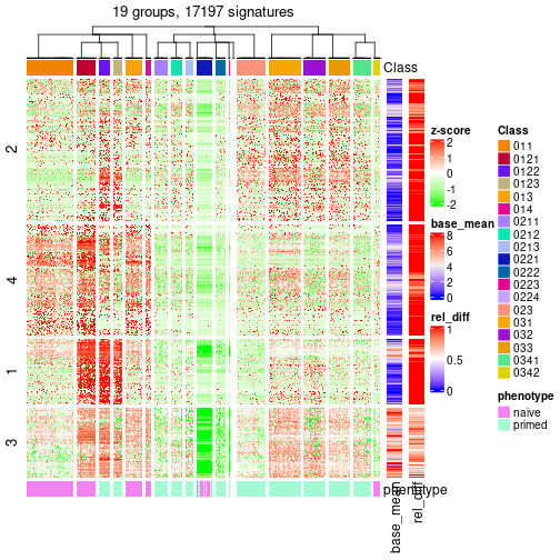 plot of chunk tab-get-signatures-from-hierarchical-partition-8