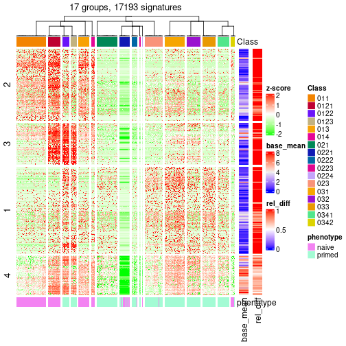 plot of chunk tab-get-signatures-from-hierarchical-partition-9