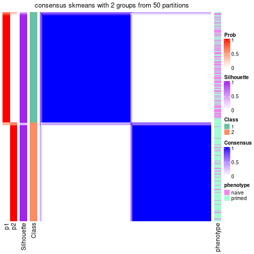 plot of chunk tab-node-0-consensus-heatmap-1