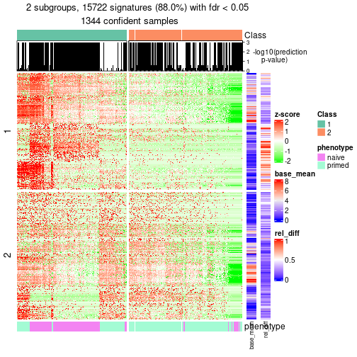 plot of chunk tab-node-0-get-signatures-1